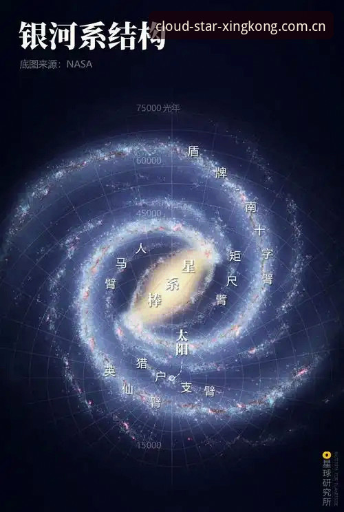 星际引领星空赛事数据必备 6大趋势拆解:星际引领星空赛事数据早已不是你想的那样