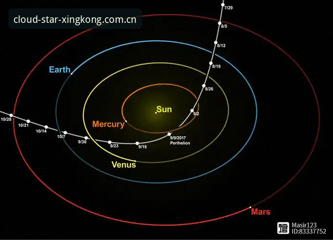 星际引领星空赛事数据使用指南 **揭秘星际引领星空赛事数据:一份来自使用现场的使用指南**
