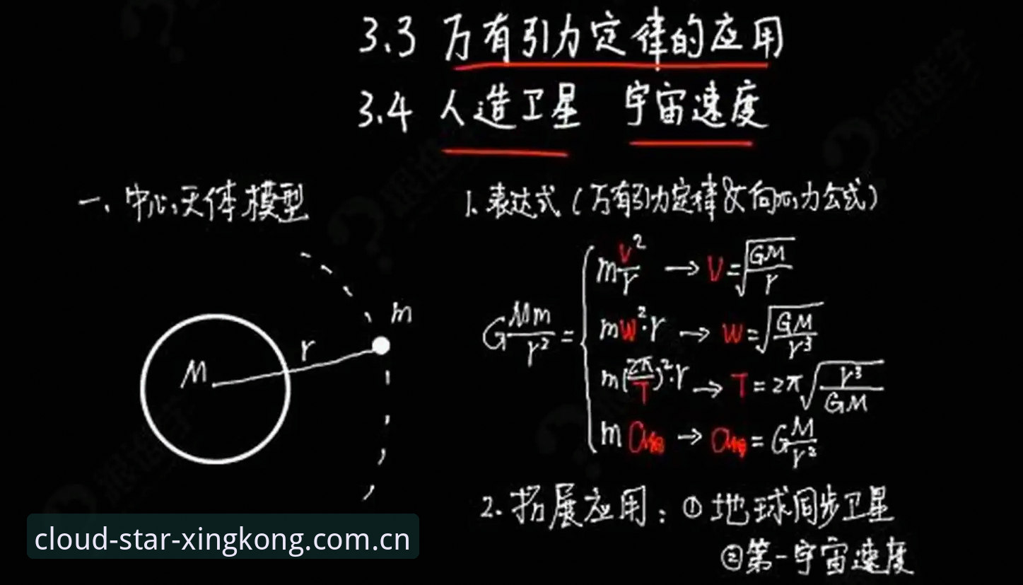 星际引领·星空赛事数据追踪操作教程：从菜鸟到精通